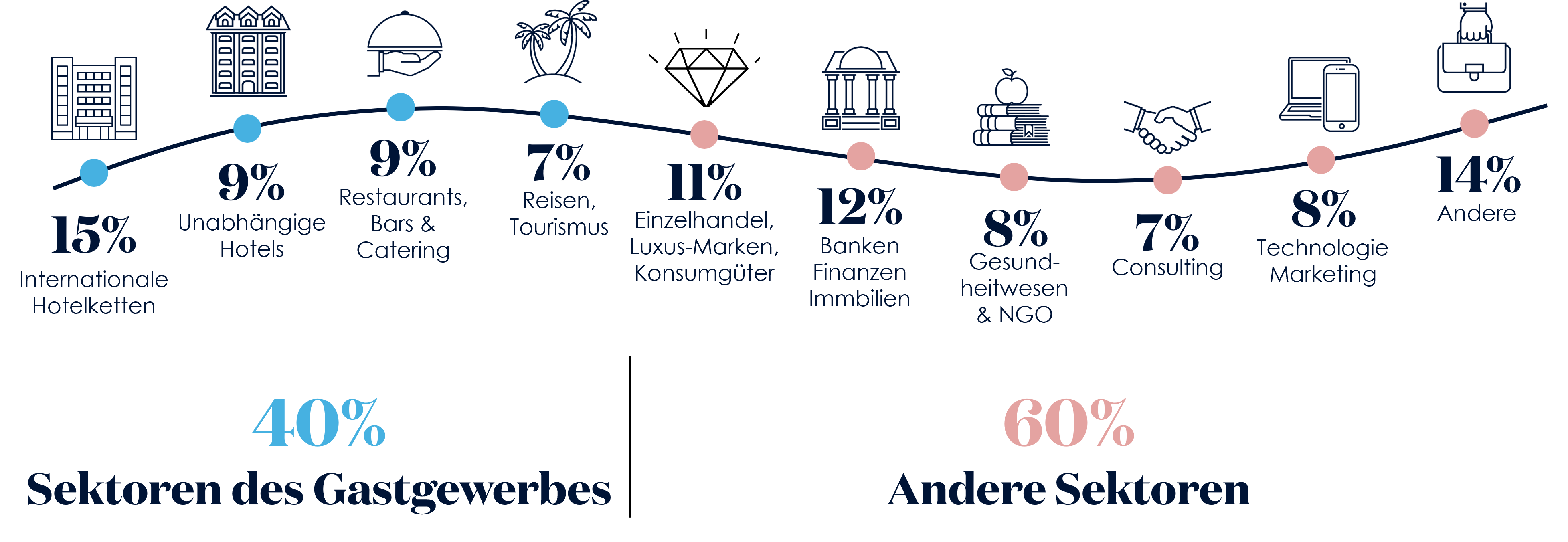 Alumni industries DE