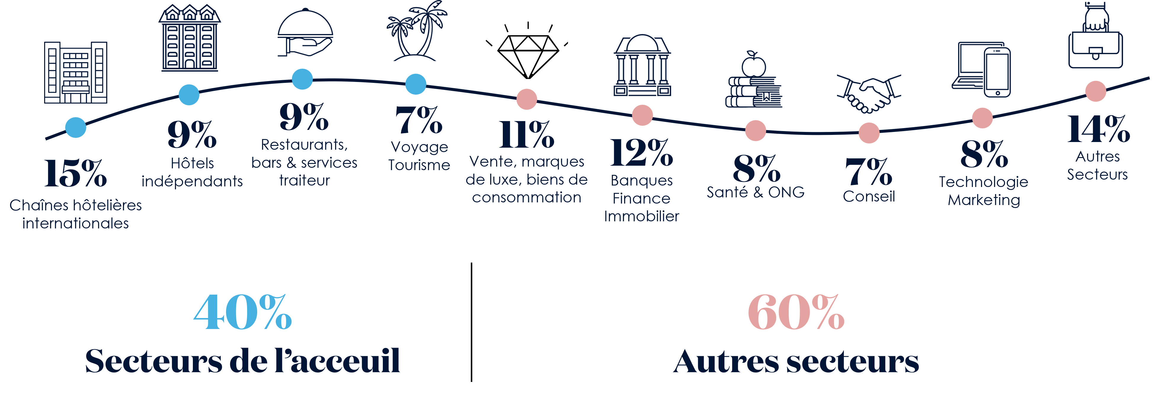 Alumni industries FR