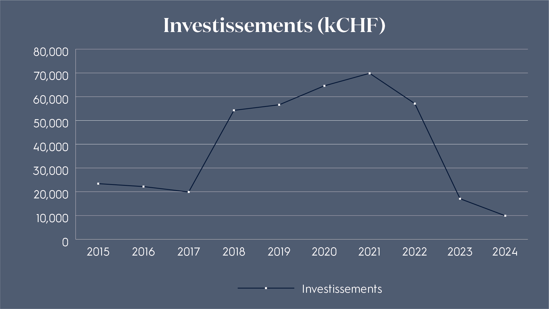 Investissements-Jun-04-2025-08-26-31-8345-AM