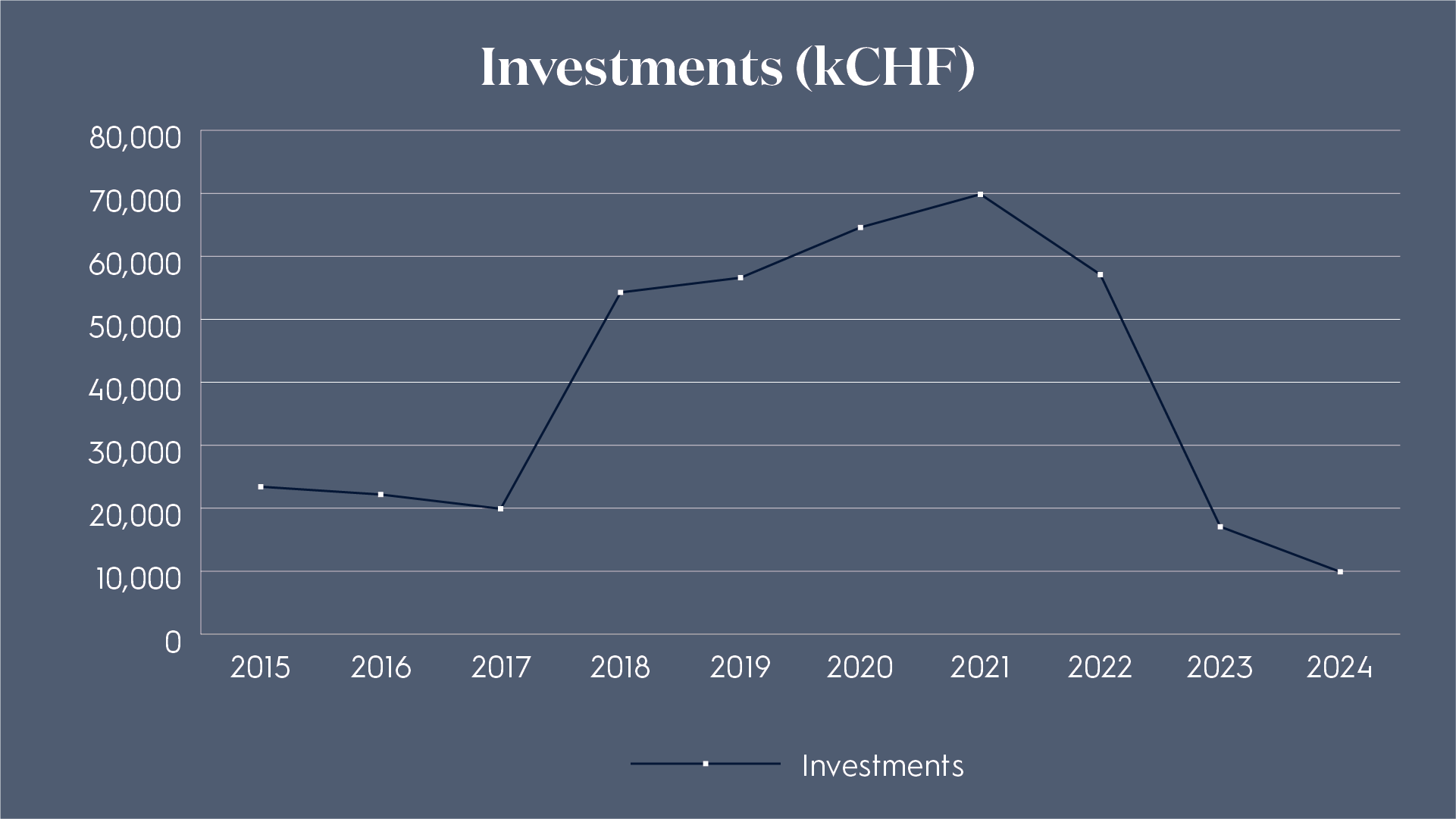 Investments-1