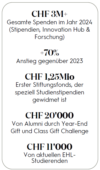 Key fact_DE