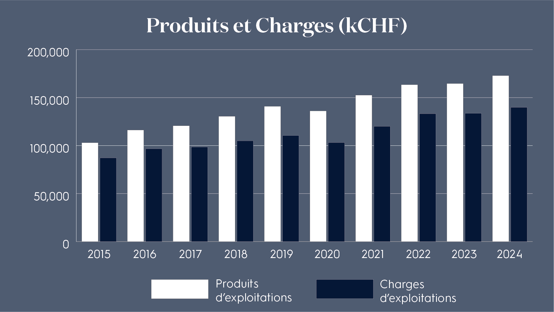 Produits-Charges-4